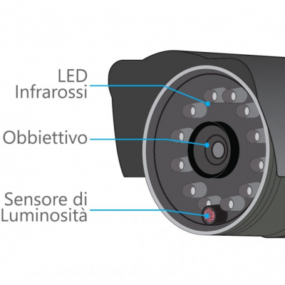 telecamera-ip-wireless-1mp-hd-ip02-ip65-ir